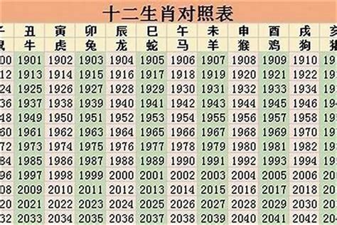 96年屬|96年属什么 96年属什么命金木水火土